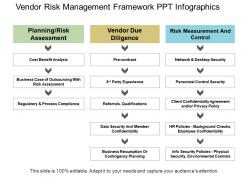 Vendor Risk Management Framework Ppt Infographics
