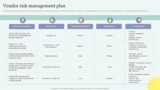 Vendor Risk Management Plan Improving Overall Supply Chain Through Effective Vendor Management