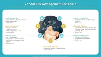 Vendor Risk Management Powerpoint Ppt Template Bundles