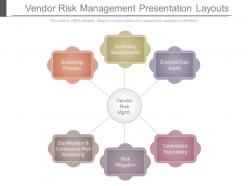 Vendor risk management presentation layouts