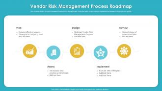 Vendor Risk Management Process Roadmap