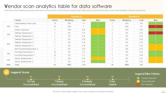 Vendor Scan Analytics Table For Data Software Business Analytics Transformation Toolkit