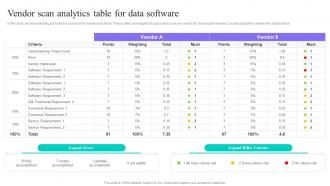 Vendor Scan Analytics Table For Data Software Data Anaysis And Processing Toolkit