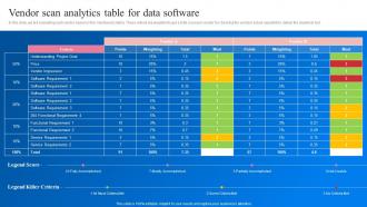 Vendor Scan Analytics Table For Data Software Transformation Toolkit Data Analytics Business Intelligence