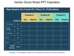 Vendor score sheet ppt inspiration
