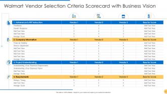 Vendor scorecard walmart powerpoint presentation slides