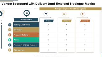 Vendor scorecard with delivery lead time and breakage metrics ppt outline clipart