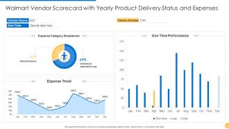 Vendor scorecard yearly product delivery status and expenses vendor scorecard walmart