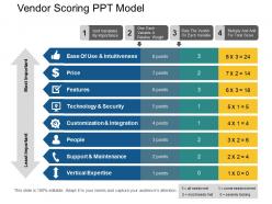 Vendor scoring ppt model