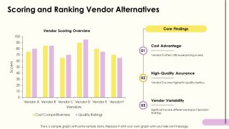 Vendor Selection And Procurement Strategies PPT Summary AT Interactive Impactful