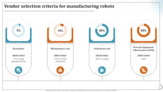 Vendor Selection Criteria For Manufacturing Robots Deploying Manufacturing Robots To Transform RB SS