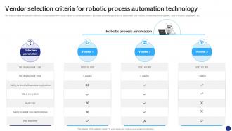 Vendor Selection Criteria For Robotic Robotics Process Automation To Digitize Repetitive Tasks RB SS