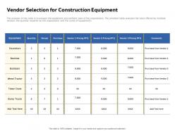 Vendor Selection For Construction Equipment Backhoe Ppt Powerpoint Presentation Ideas File Formats