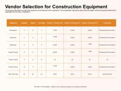 Vendor Selection For Construction Equipment Dump Trucks Ppt Powerpoint Presentation Layouts