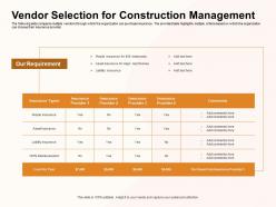 Vendor Selection For Construction Management Comments Ppt Powerpoint Presentation Ideas Show