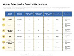 Vendor Selection For Construction Material Per Piece Ppt Powerpoint Presentation Samples