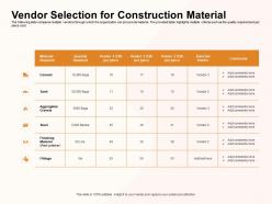 Vendor Selection For Construction Material Selected Ppt Powerpoint Presentation File Design Ideas