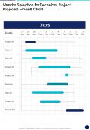 Vendor Selection For Technical Project Proposal Gantt Chart One Pager Sample Example Document
