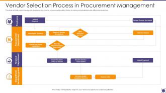 Vendor Selection Process In Procurement Management
