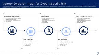 Vendor Selection Steps For Cyber Security Risk