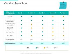 Vendor Selection Strategic Plan Marketing Business Development Ppt Infographic Template Slide