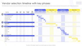 Vendor Selection Timeline With Key Phases Implementing Administration Manufacturing Purchase Delivery