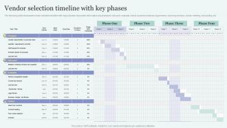 Vendor Selection Timeline With Key Phases Improving Overall Supply Chain Through Effective Vendor Management