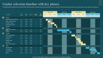Vendor Selection Timeline With Key Phases Managing Suppliers Effectively Purchase Supply Operations