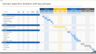 Vendor Selection Timeline With Key Phases Vendor Management For Effective Procurement