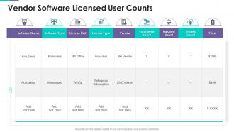 Vendor Software Licensed User Counts Project Support Templates Bundle