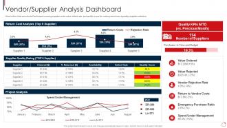 Vendor Supplier Analysis Dashboard Risk Assessment And Mitigation Plan
