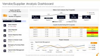 Vendor Supplier Analysis Dashboard Risk Management In Commercial Building