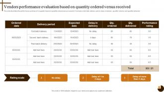 Vendors Performance Evaluation Based On Cultivating Supply Chain Agility To Succeed Environment Strategy SS V