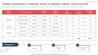 Vendors Performance Evaluation Based On Strategic Guide To Avoid Supply Chain Strategy SS V