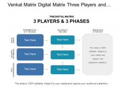 Venkat matrix digital matrix three players and three phases