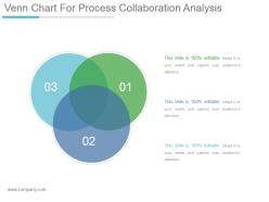 Venn Chart For Process Collaboration Analysis Ppt Background Graphics