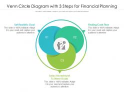 Venn circle diagram with 3 steps for financial planning