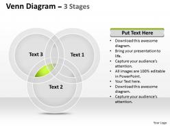 Venn diagram 3 stages 15