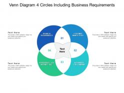 Venn diagram 4 circles including business requirements