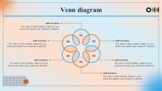 Venn Diagram Automation In Manufacturing IT Ppt Powerpoint Presentation Diagrams