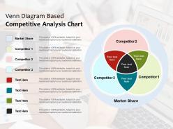 Venn diagram based competitive analysis chart