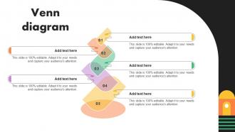 Venn Diagram Business Marketing Strategies To Gain New Customers Mkt Ss V