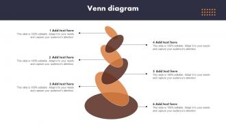 Venn Diagram Buyer Journey Optimization Through Strategic Customer Engagement Plan