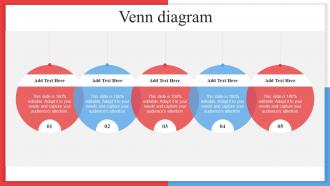 Venn Diagram Competitor Analysis Framework For Industry Assessment MKT SS V