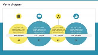 Venn Diagram Comprehensive Guide For Brand Awareness Ppt Powerpoint Presentation Styles Guide