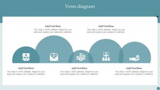 Venn Diagram Consumer Acquisition Techniques With CAC Ppt Slides Visuals