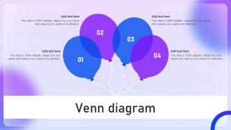 Venn Diagram Content Distribution And Marketing Plan For Targeting Online Audience