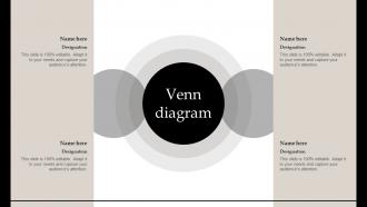 Venn Diagram Defining Business Performance Management Objectives To Achieve Key Results