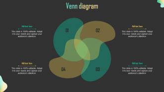 Venn Diagram Driving Business Results Through Effective Procurement Strategy