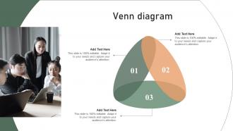 Venn Diagram Effective Production Planning And Control Management System